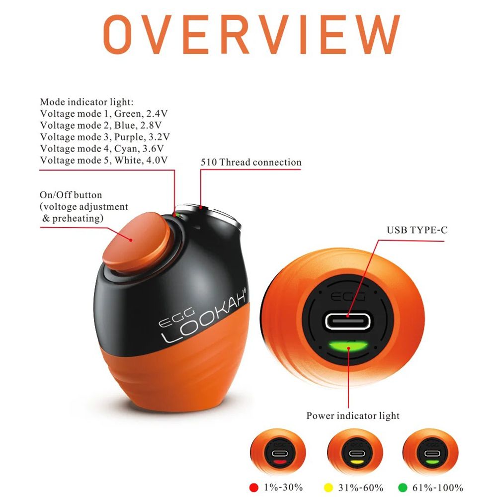 5CT DISPLAY - Lookah Egg Variable Voltage 510 Vape Battery - 350mAh